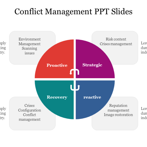 Conflict Management Design